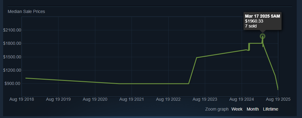 r/DotA2 — https://steamcommunity.com/market/listings/570/Ethereal%3A%20Ionic%20Vapor
