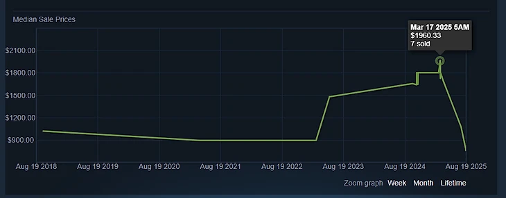 r/DotA2 — https://steamcommunity.com/market/listings/570/Ethereal%3A%20Ionic%20Vapor