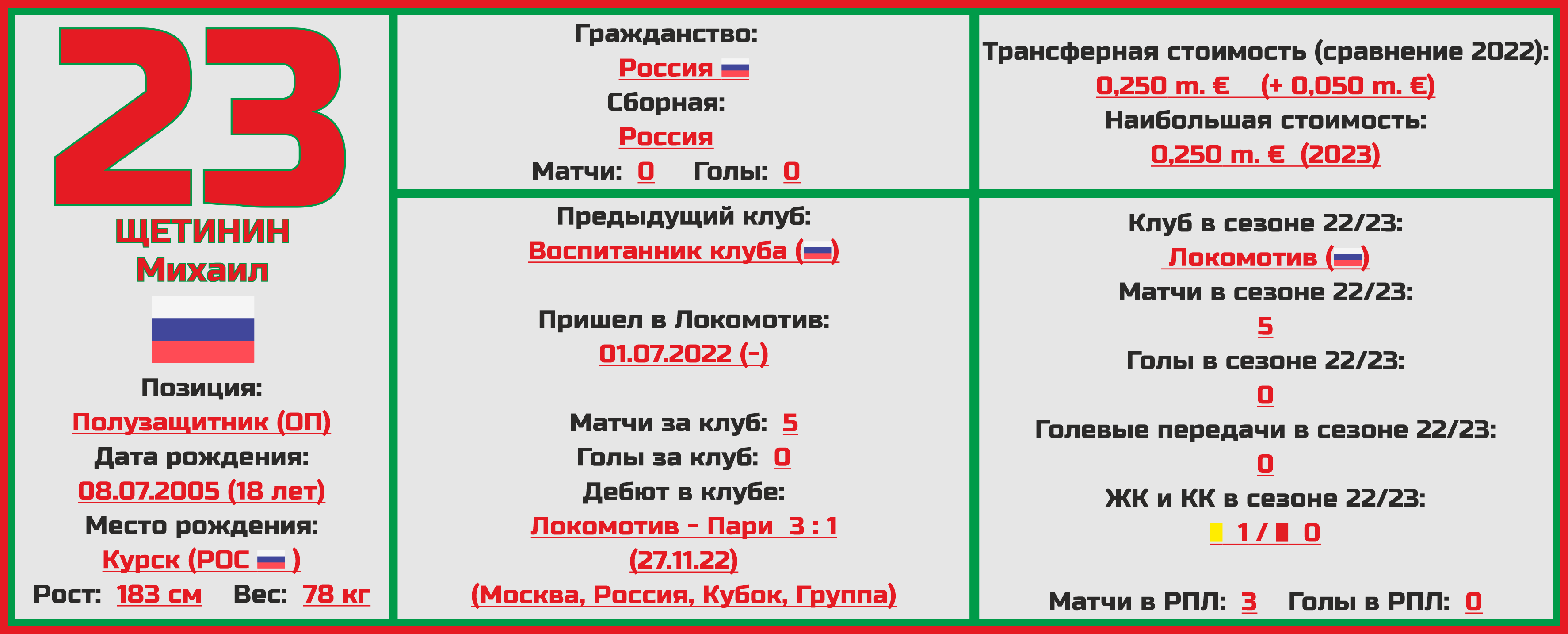 Чемпионат России. РПЛ. Сезон 2023/2024. ФК «Локомотив»: состав, статистика,  исторические факты и многое другое - Топ-7 Матчей Недели - Блоги - Sports.ru