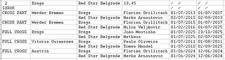 Мы не пересекались?.. 23/10/2025. Лига Европы Braga - Red Star Belgrade