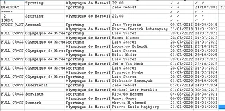 Мы не пересекались?.. 22/10/2025. ЛЧ Sporting - Olympique de Marseille