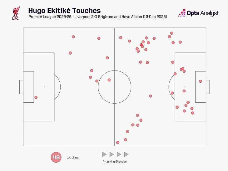 Hugo Ekitike touch map v Brighton
