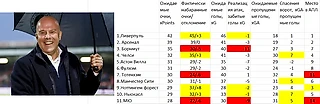 «Английский пациент», или что там по xG?