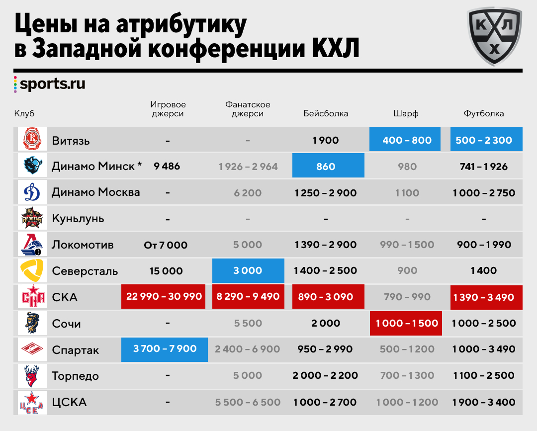 Сколько стоит хоккей болельщику команды КХЛ – билеты, абонементы, атрибутика