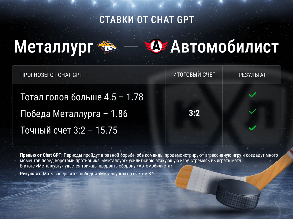 Chat GPT угадал счет 7-го матча «Магнитка» – «Автомобилист»