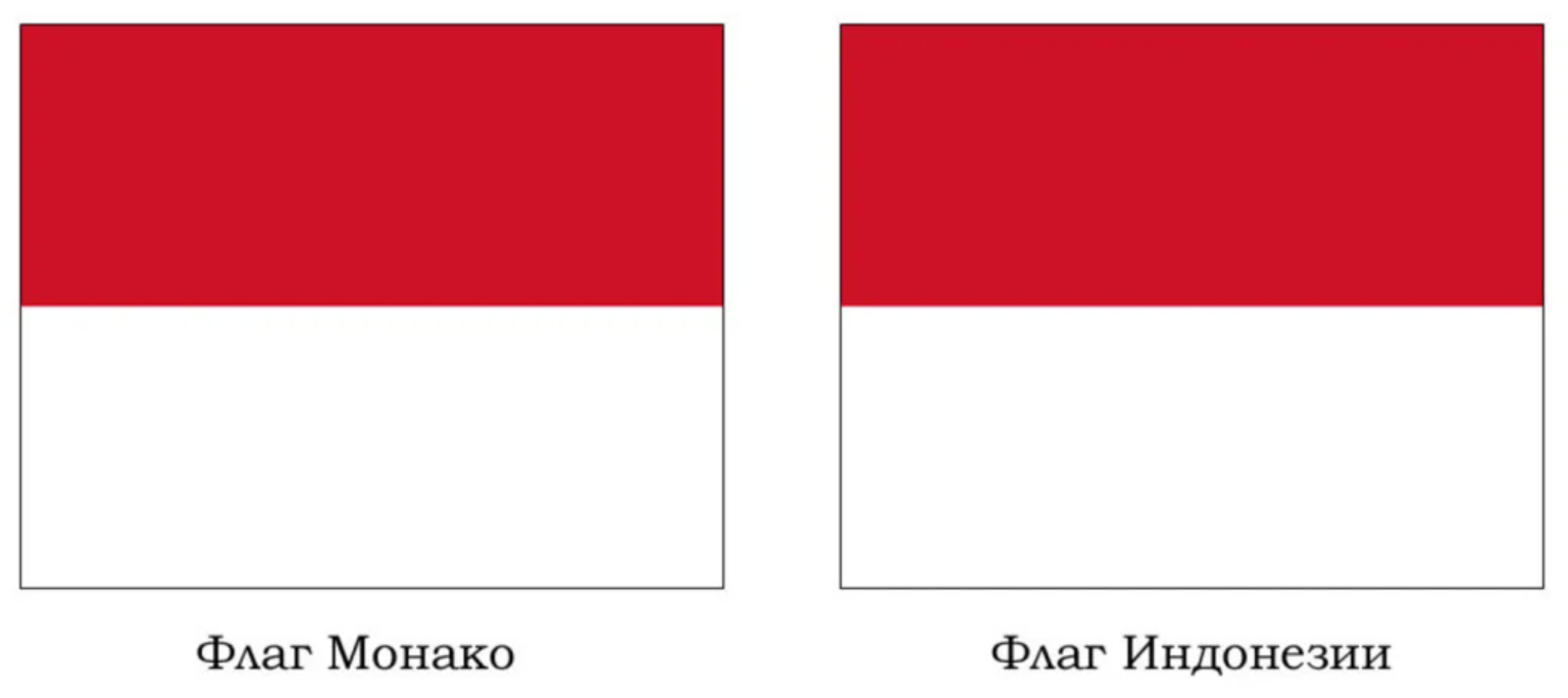 Красные и белые различие. Флаг Польши и Индонезии и Монако. Монако флаг и флаг Индонезия отличия. Как отличить флаг Монако от флага Индонезии. Флаг Индонезия флаг Индонезия Монако.