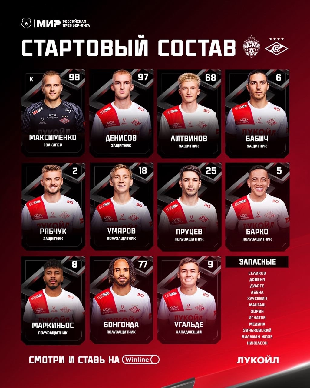 Состав «Спартака» на матч с ЦСКА