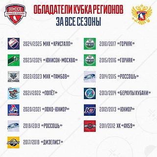 Новый сезон Первенства НМХЛ стартует 4 октября
