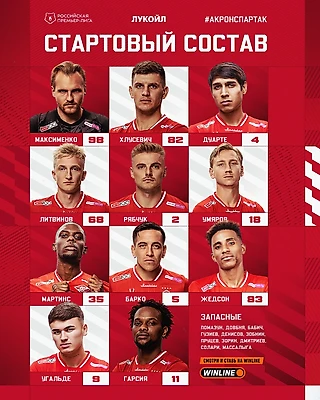 Состав «Спартака» на матч с «Акроном»