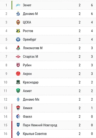 Как усилить РПЛ. Часть 1