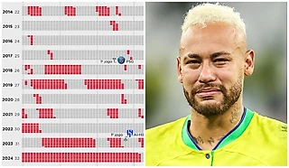 История травм Неймара – боль. Все началось в 2014-м в «Барселоне»