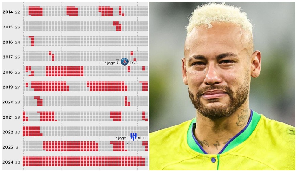 История травм Неймара – боль. Все началось в 2014-м в «Барселоне»