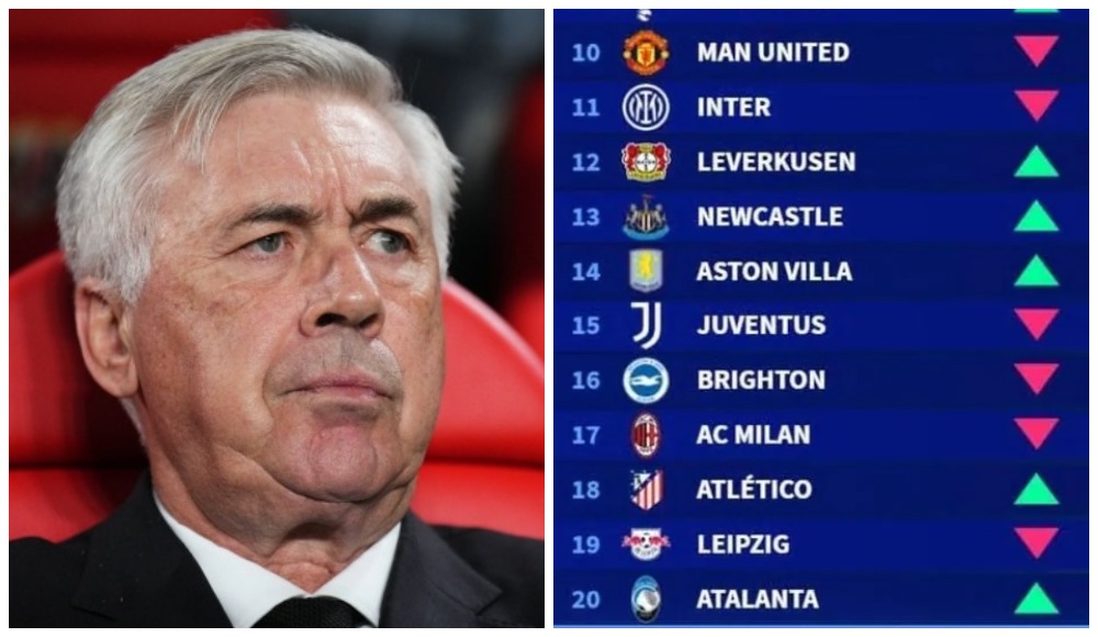 Самые дорогие клубные составы в топ-5 лиг Европы. На первом месте не «Мадрид»