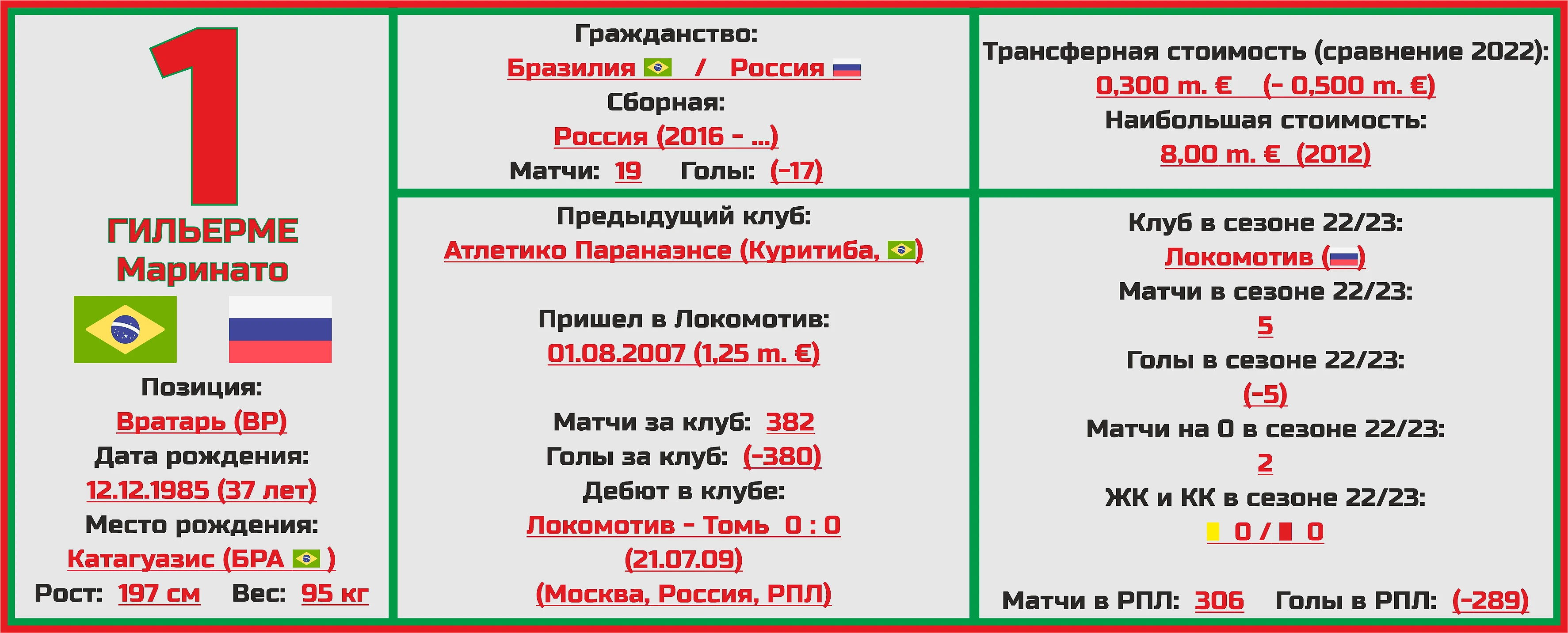 Чемпионат России. РПЛ. Сезон 2023/2024. ФК «Локомотив»: состав, статистика,  исторические факты и многое другое - Топ-7 Матчей Недели - Блоги Sports.ru