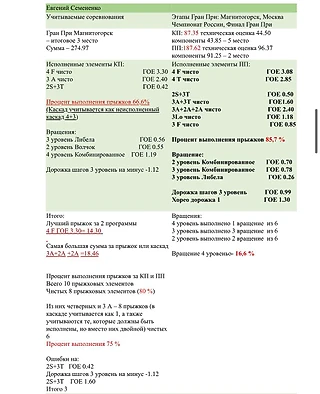 Евгений Семененко: итоги сезона 2024/2025 в цифрах