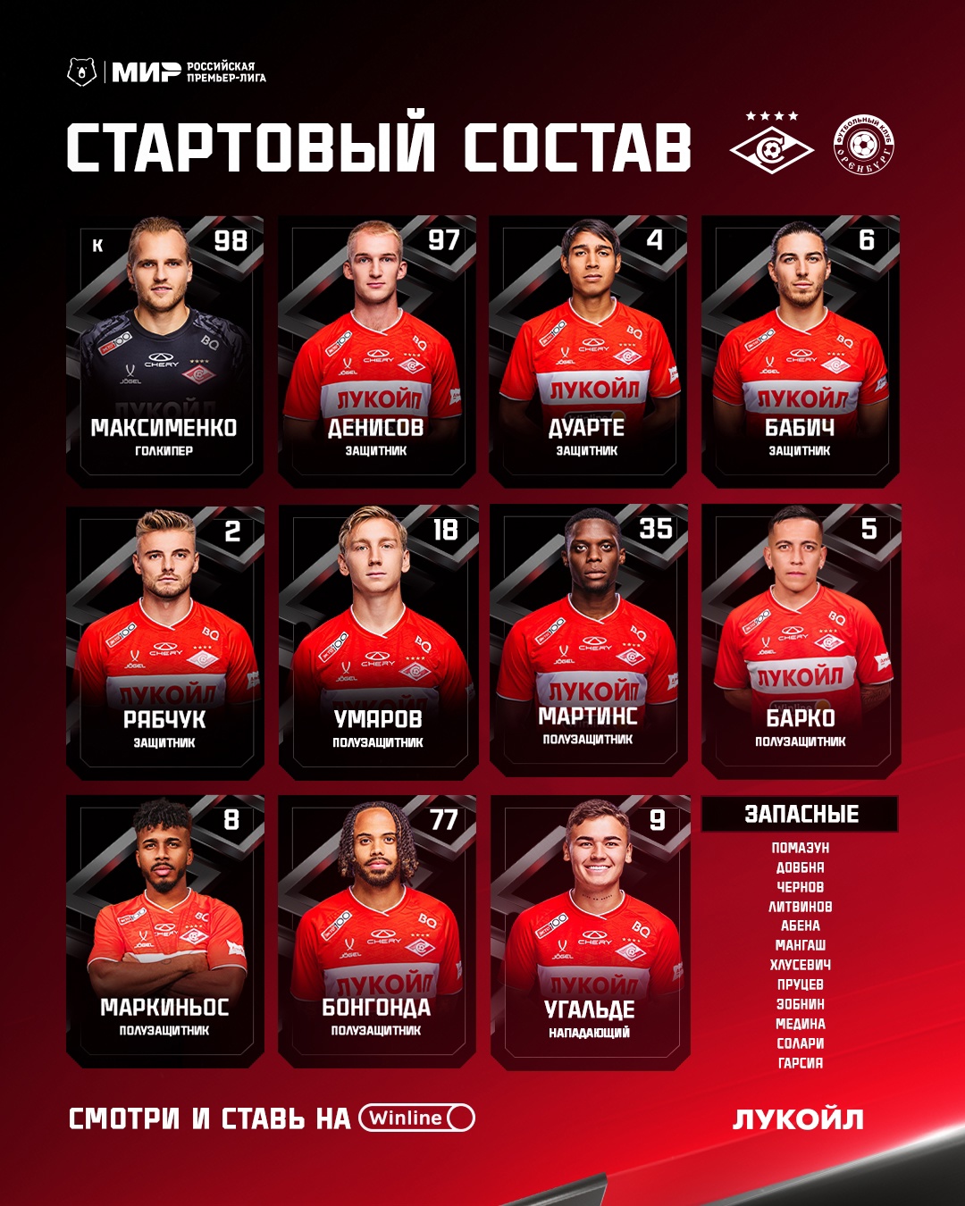 Состав «Спартака» на матч с «Оренбургом»