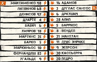 Стартовый состав на матч с «Зенитом»