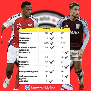 Тимбер против Кэша