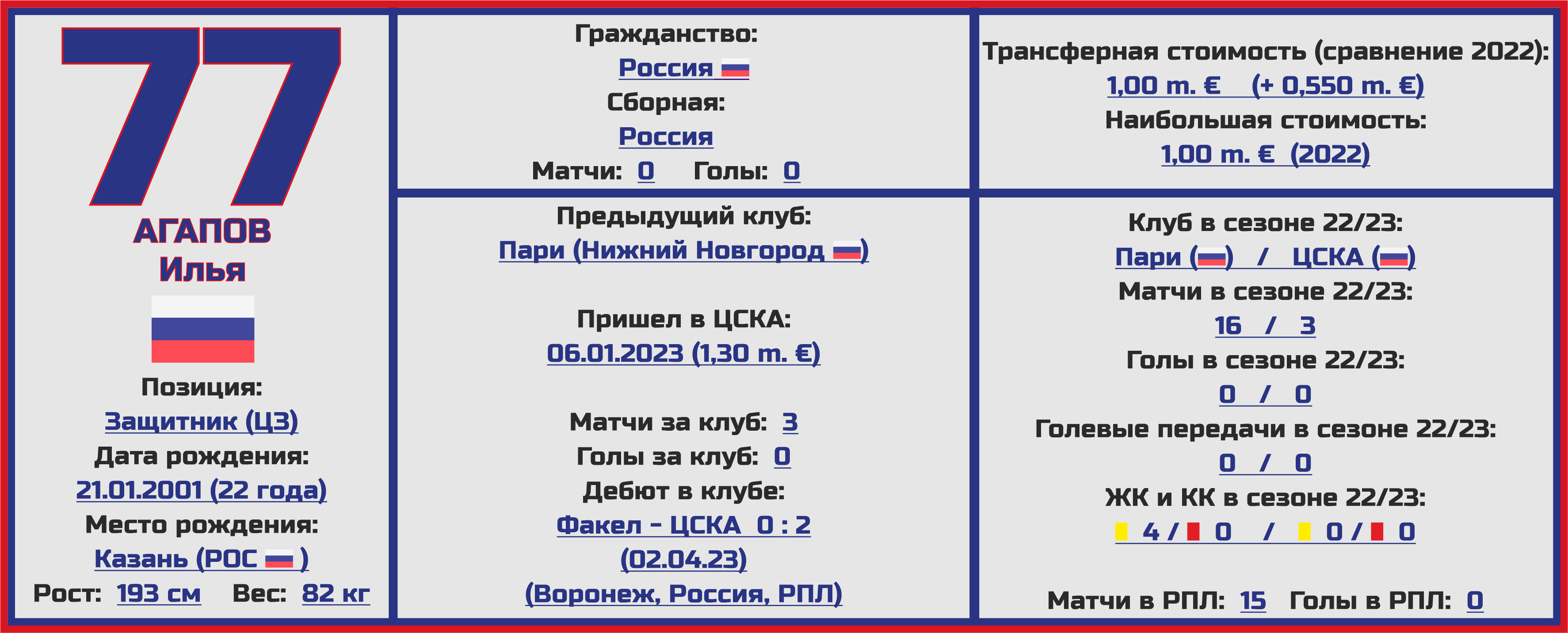 Вообще все о ЦСКА в новом сезоне: состав, статистика, исторические факты.  Титанический труд нашего блогера - Топ-7 Матчей Недели - Блоги Sports.ru