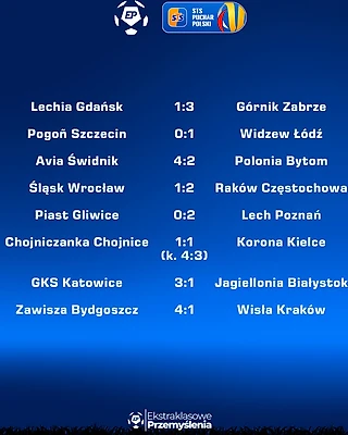 Аутсайдеры преподносят сенсации, трещат даже штанги. Обзор матчей 1/8 финала Кубка Польши