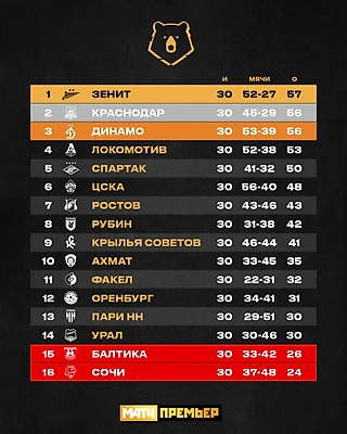 Таблица