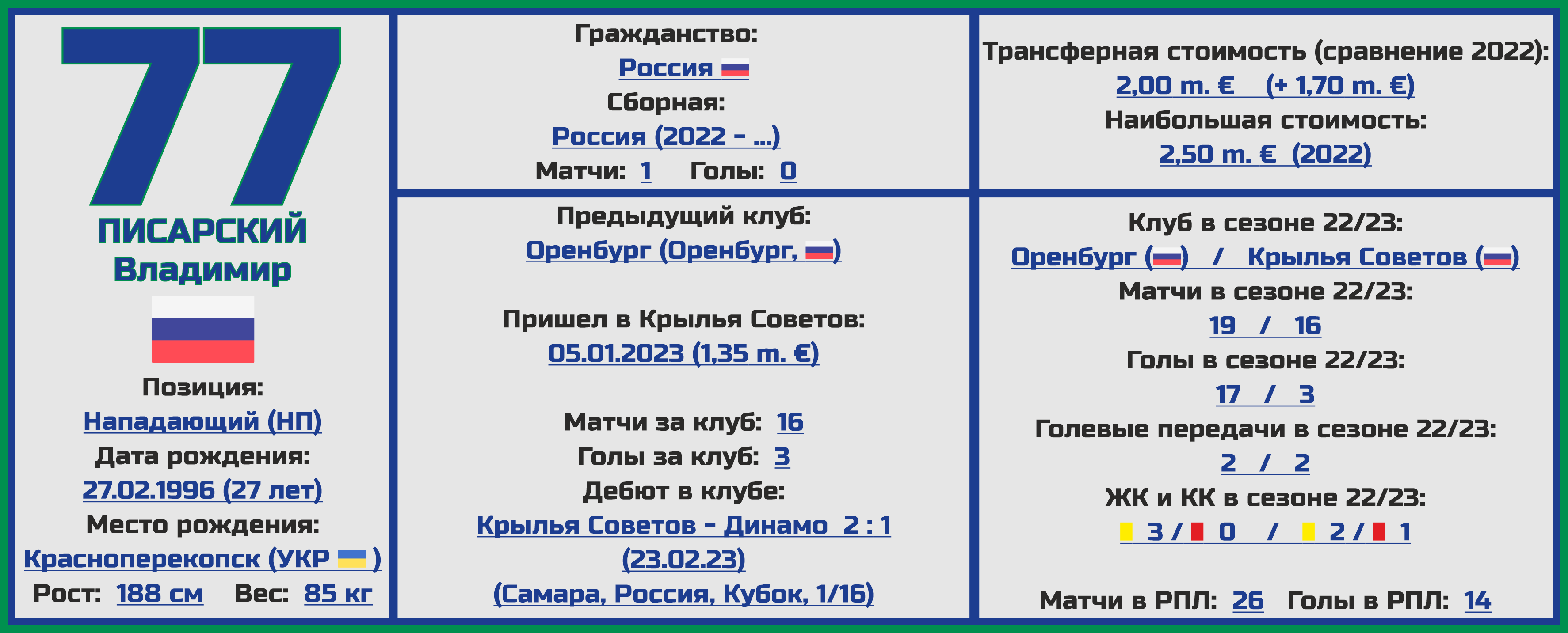 Чемпионат России. РПЛ. Сезон 2023/2024. ФК «Крылья Советов»: состав,  статистика, исторические факты и многое другое - Топ-7 Матчей Недели -  Блоги Sports.ru