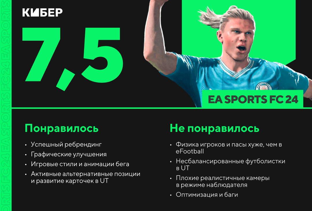 Обзор FC 24, геймплей, графика, стоит ли играть, оценка игры: красиво,  стильно, уже было