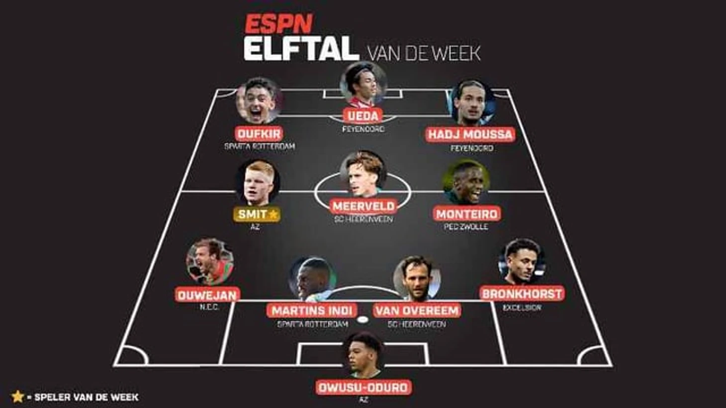 r/Eredivisie - ESPN Elftal van de Week Speelronde 9