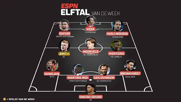 r/Eredivisie - ESPN Elftal van de Week Speelronde 9