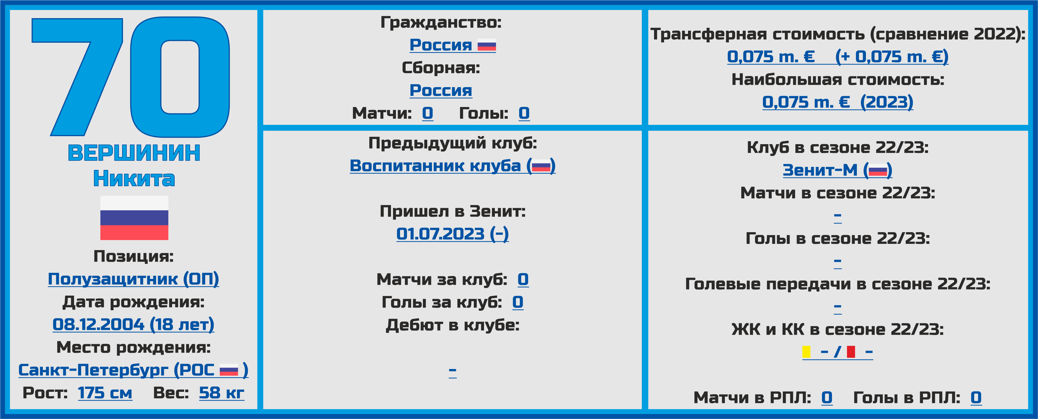 Таблица РПЛ 2023-2024 на сегодня.