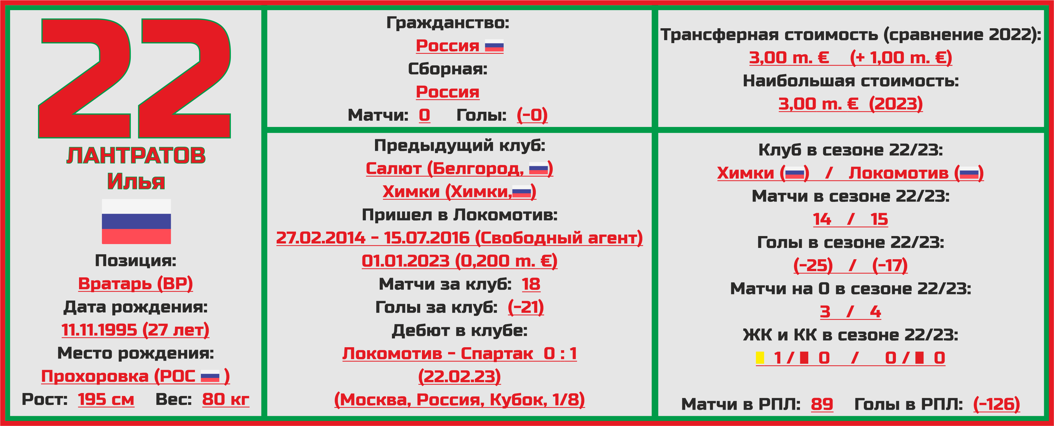 Чемпионат России. РПЛ. Сезон 2023/2024. ФК «Локомотив»: состав, статистика,  исторические факты и многое другое - Топ-7 Матчей Недели - Блоги Sports.ru