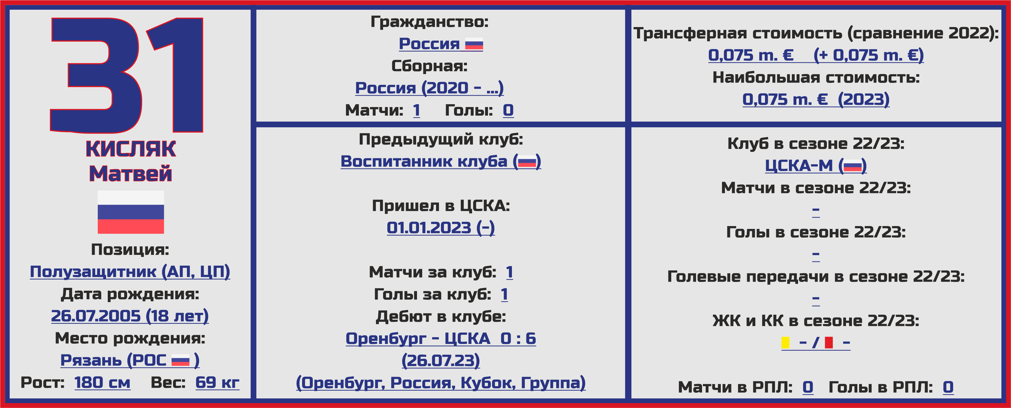 Вообще все о ЦСКА в новом сезоне: состав, статистика, исторические факты.  Титанический труд нашего блогера - Топ-7 Матчей Недели - Блоги Sports.ru