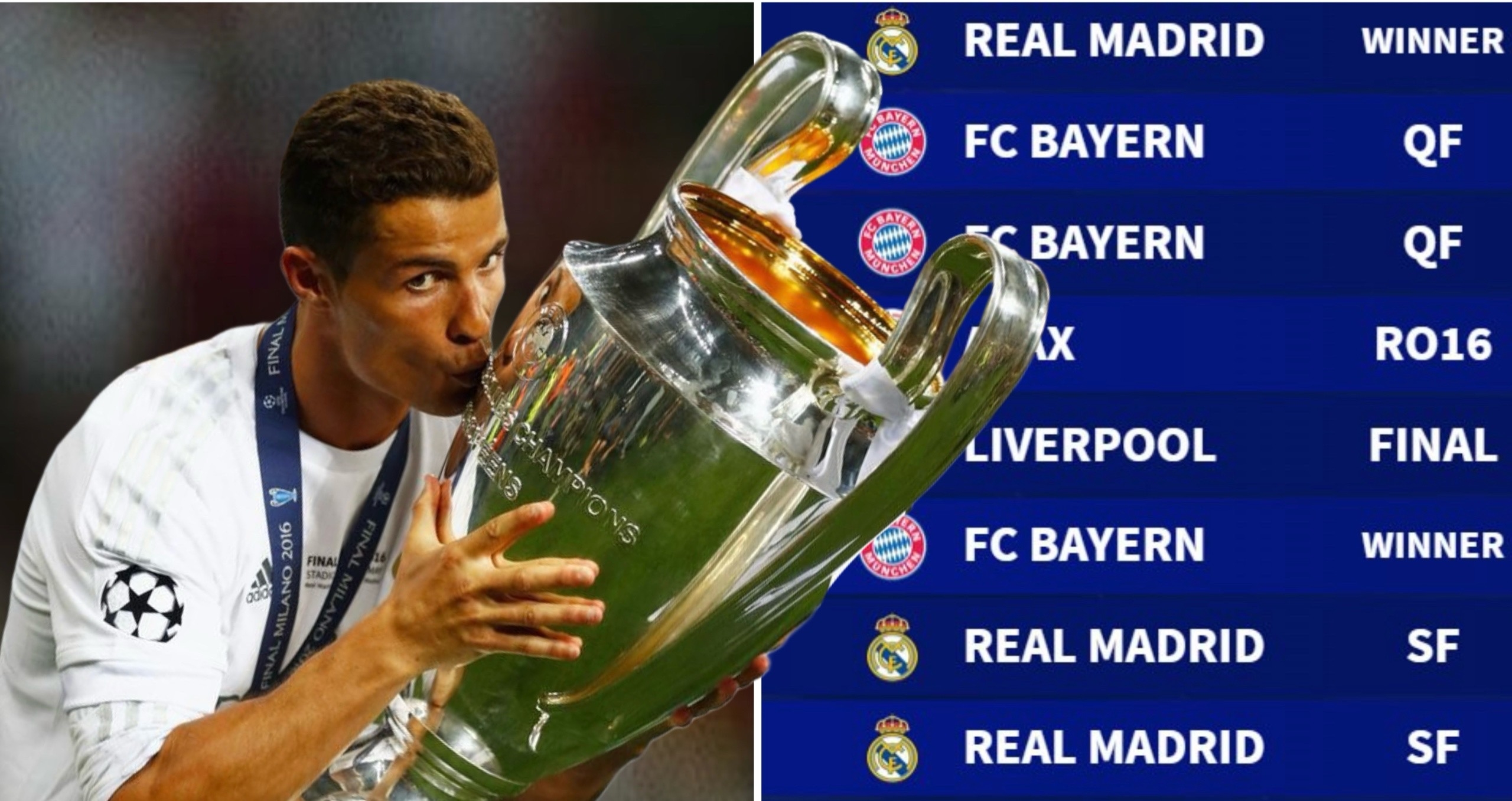 Лучшие старты клубов в истории ЛЧ. «Мадрид» и «Бавария» – лидеры, «Спартак» соседствует с «Арсеналом» Артеты