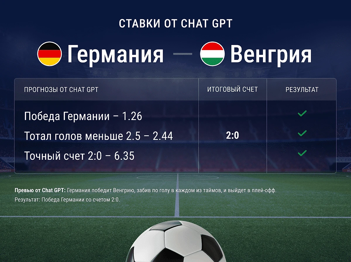 Chat GPT предсказал счет матча Германия – Венгрия - БК «Марафон» - Блоги  Sports.ru