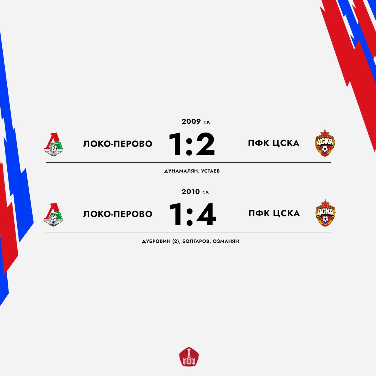 Результаты вчерашних матчей Академии ПФК ЦСКА в чемпионате Москвы