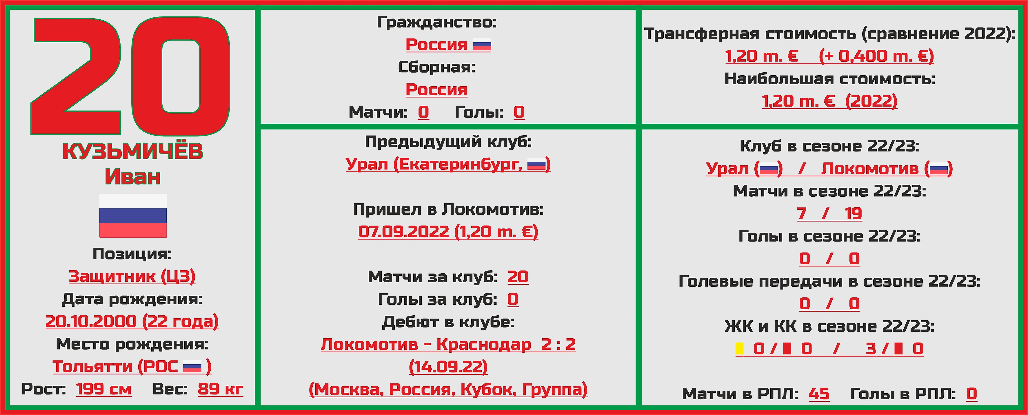 Чемпионат России. РПЛ. Сезон 2023/2024. ФК «Локомотив»: состав, статистика,  исторические факты и многое другое - Топ-7 Матчей Недели - Блоги Sports.ru