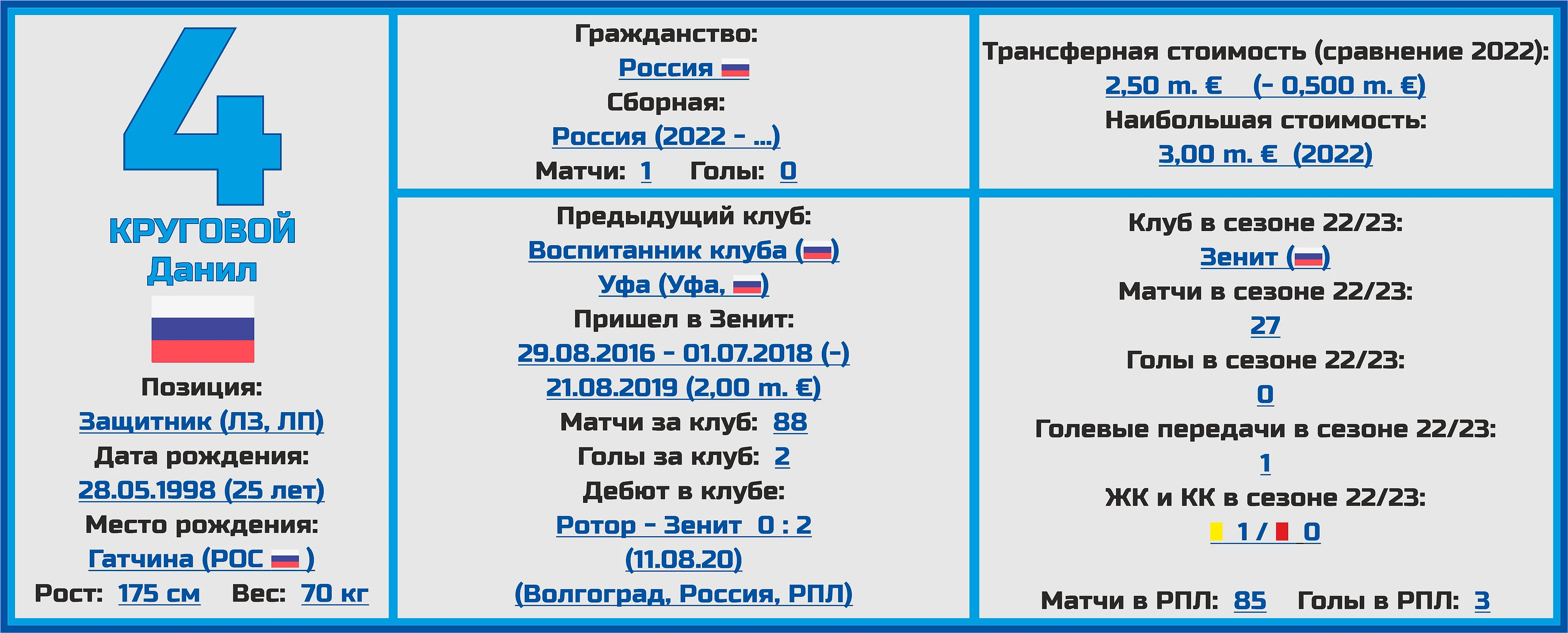 Чемпионат России. РПЛ. Сезон 2023/2024. ФК «Зенит»: состав, статистика,  исторические факты и многое другое - Топ-7 Матчей Недели - Блоги Sports.ru