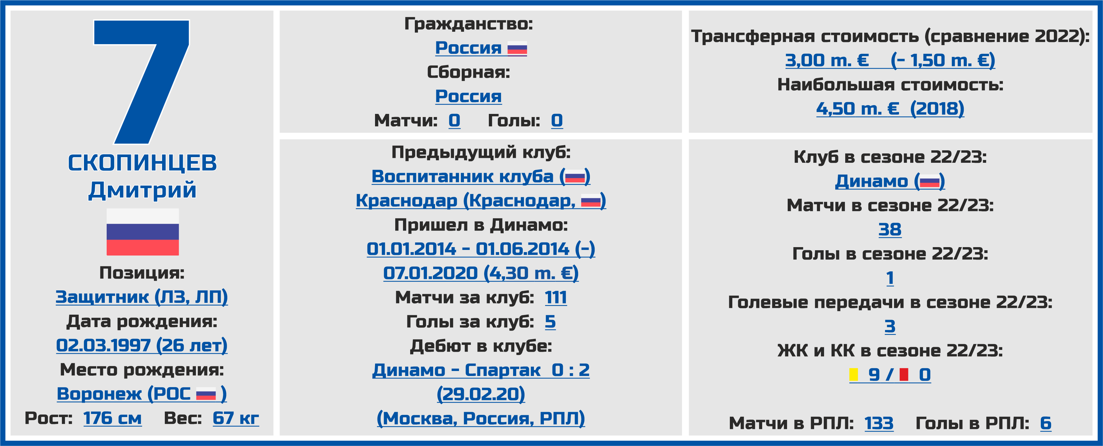 Чемпионат России. РПЛ. Сезон 2023/2024. ФК «Динамо»: состав, статистика,  исторические факты и многое другое - Топ-7 Матчей Недели - Блоги - Sports.ru