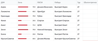Алгоритм предсказывает...
