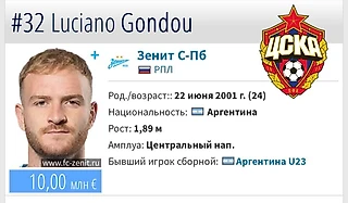 ЦСКА серьёзно интересуется нападающим «Зенита» Лусиано