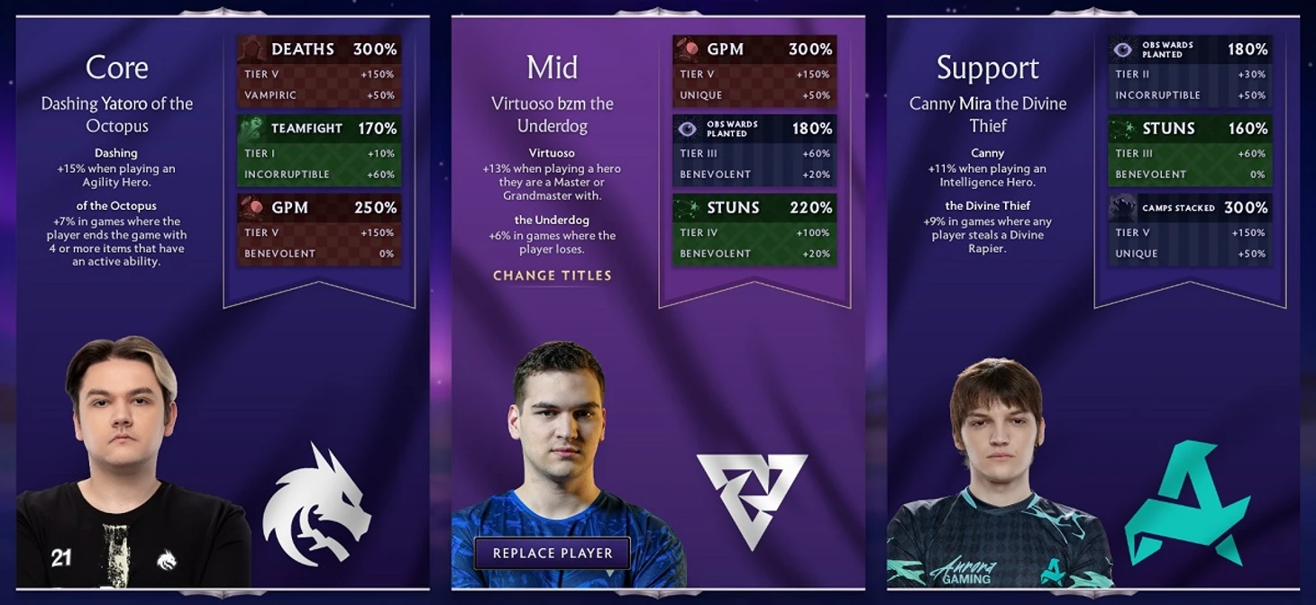 Гайд по Фэнтези - DOTABUFF - Dota 2 Stats