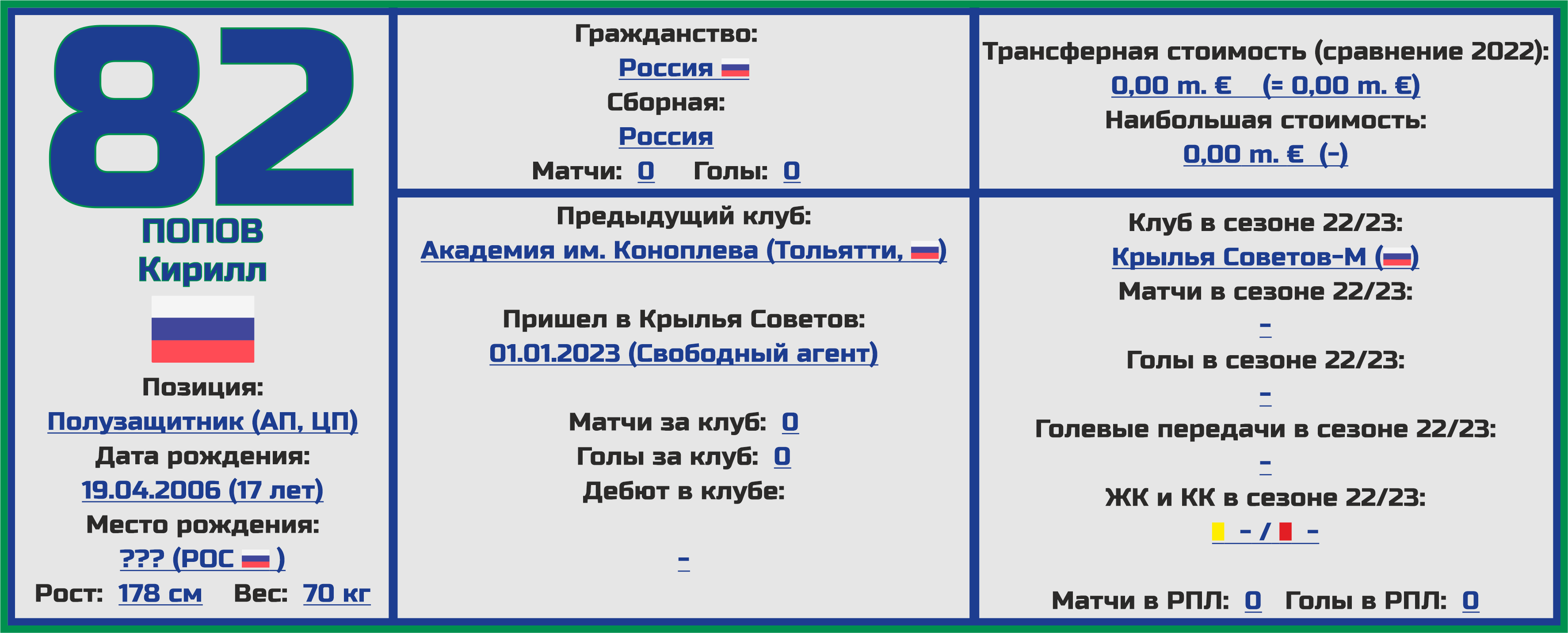 Чемпионат России. РПЛ. Сезон 2023/2024. ФК «Крылья Советов»: состав,  статистика, исторические факты и многое другое - Топ-7 Матчей Недели -  Блоги Sports.ru