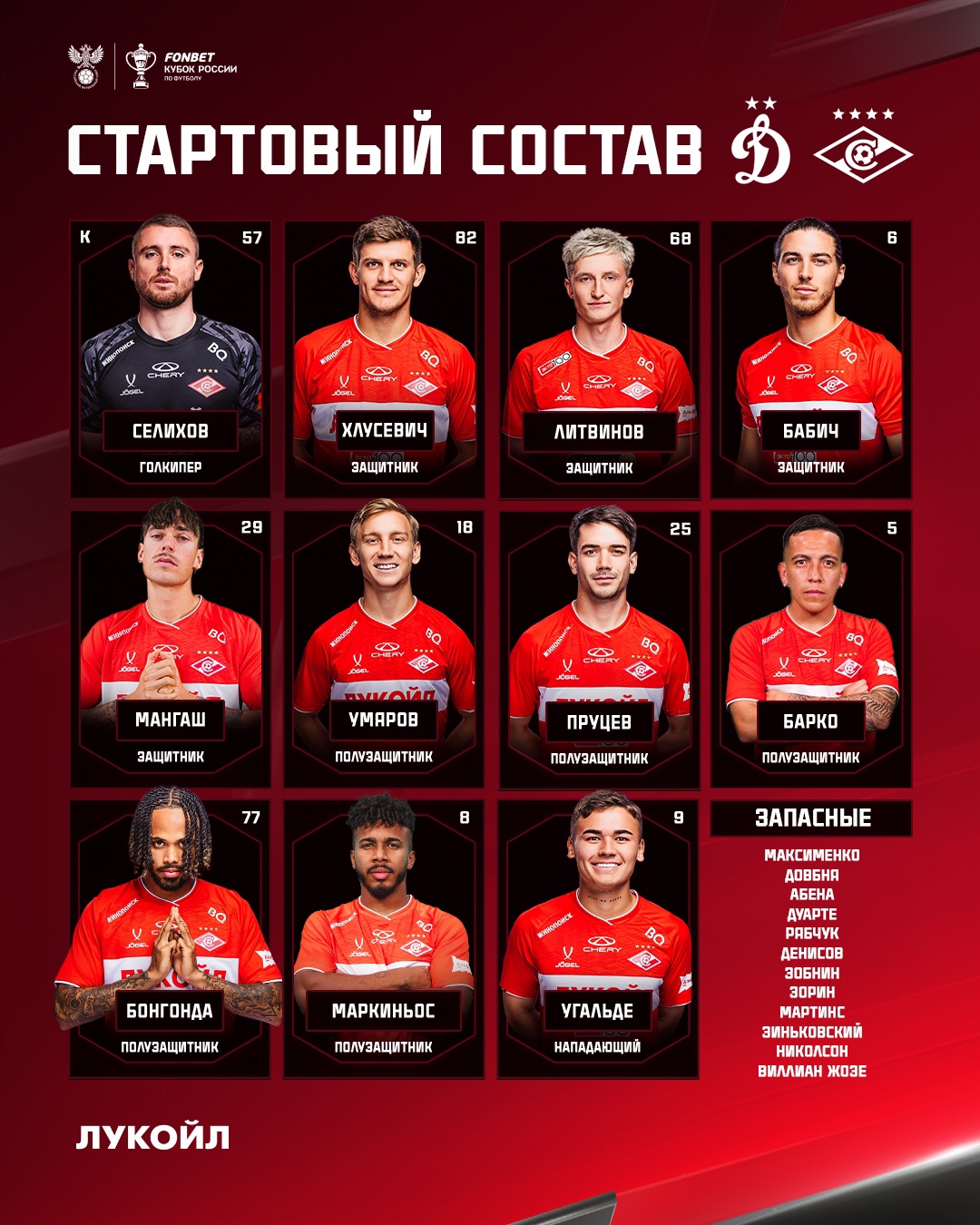 Состав «Спартака» на матч с «Динамо»