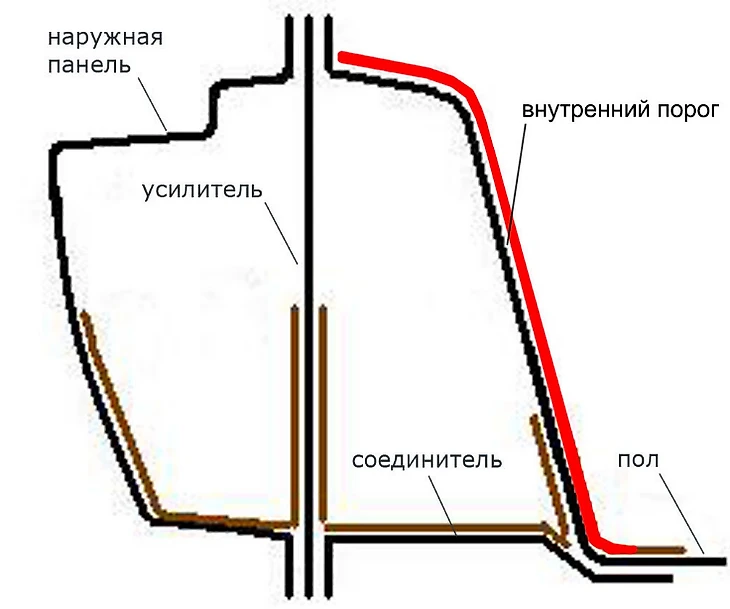 Замена порогов – цены в Иркутске | Кузовной ремонт