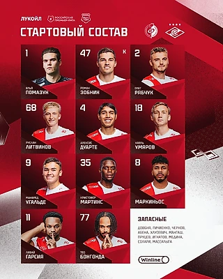 Состав «Спартака» на матч с «Факелом»
