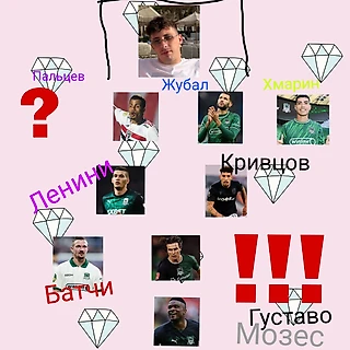 Краснодар 2026/27? Каким он будет?