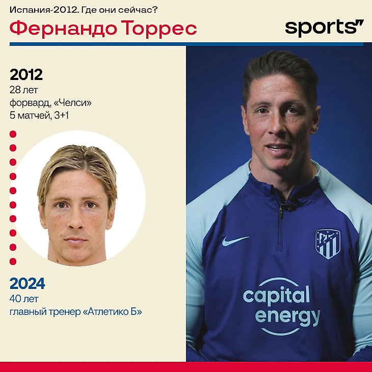 Сборная испании 2024. Сборная испании евро 2020. Сборная испании пабло. Заявка сборной испании на евро. Педри в сборной испании в 2021.