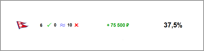Ставки на хоккей, Ставки на спорт, Ставки на баскетбол, Ставки на футбол, Ставки на сегодня