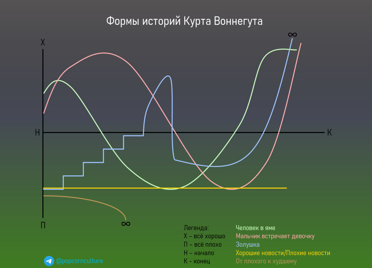 Темный рыцарь, Игра Престолов, Красотка, Семь, Сериалы, Начало, Социальная сеть, Побег из Шоушенка