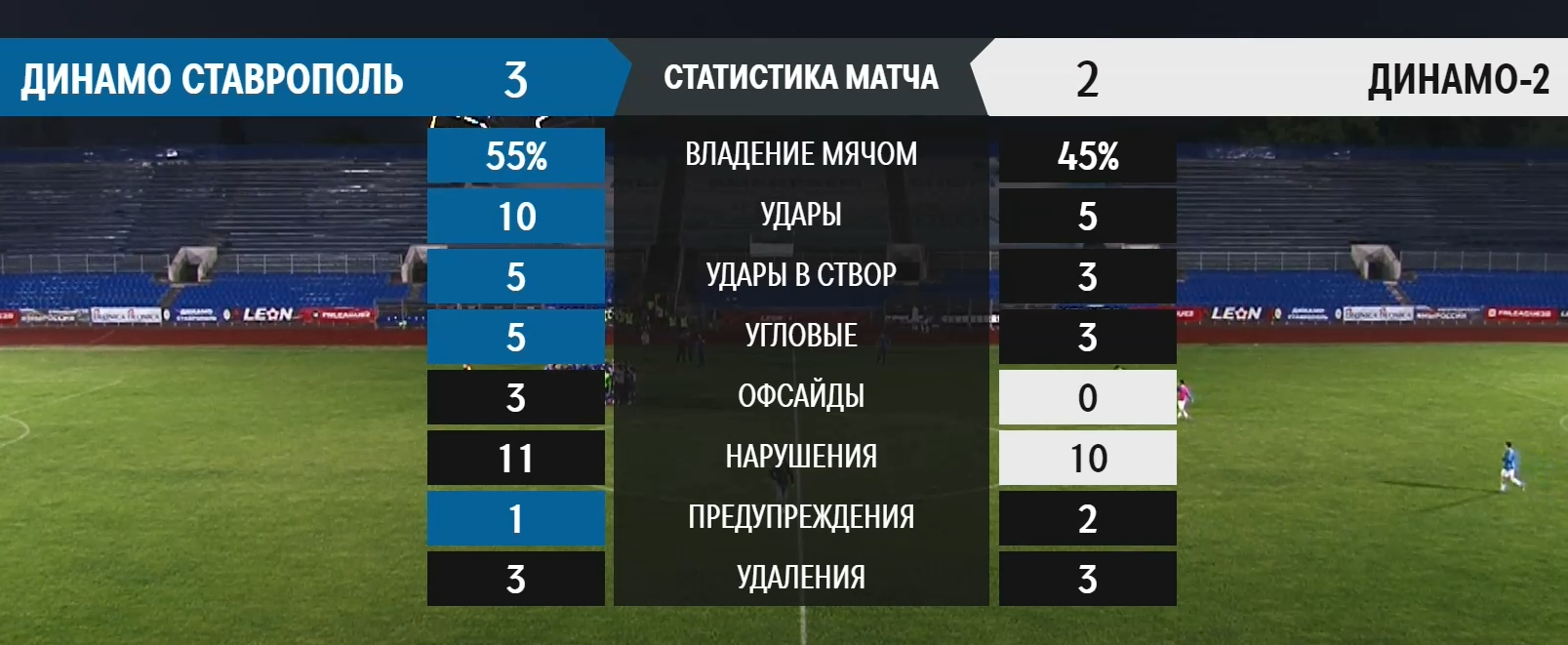 Драка и восемь удалений – жуткий финал матча Второй лиги - Вы это видели? -  Блоги Sports.ru